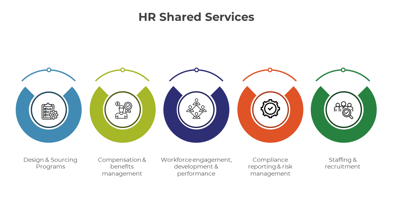 300790-hr-shared-services-05