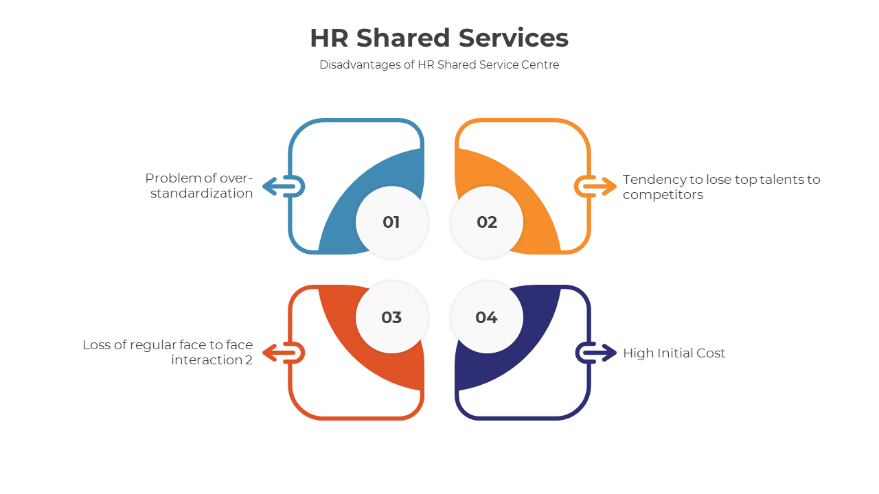 300790-hr-shared-services-06