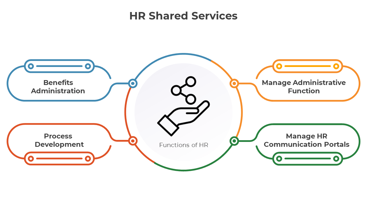300790-hr-shared-services-08