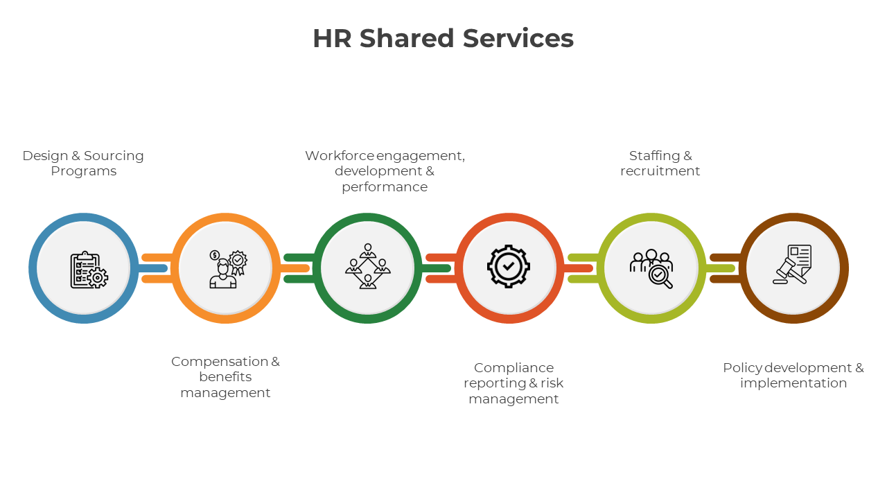 300790-hr-shared-services-09