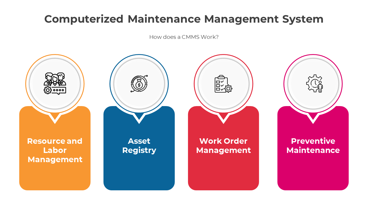300796-computerized-maintenance-management-system-04