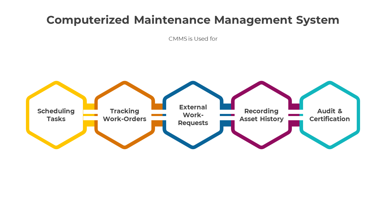 300796-computerized-maintenance-management-system-05
