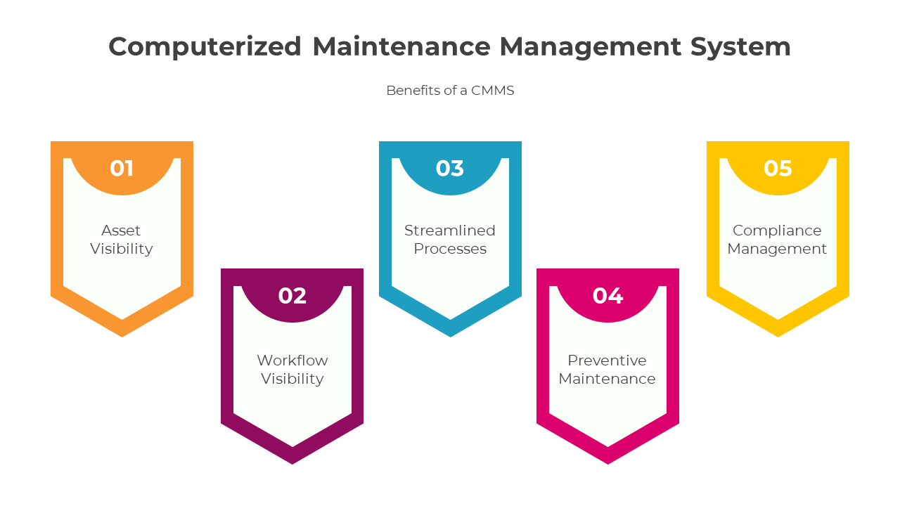 300796-computerized-maintenance-management-system-08