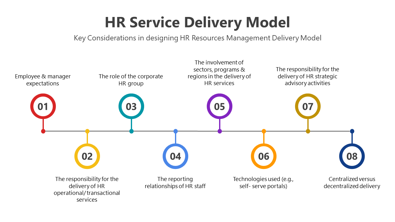 200719-hr-service-delivery-model-07