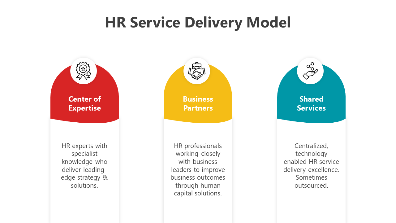 200719-hr-service-delivery-model-08