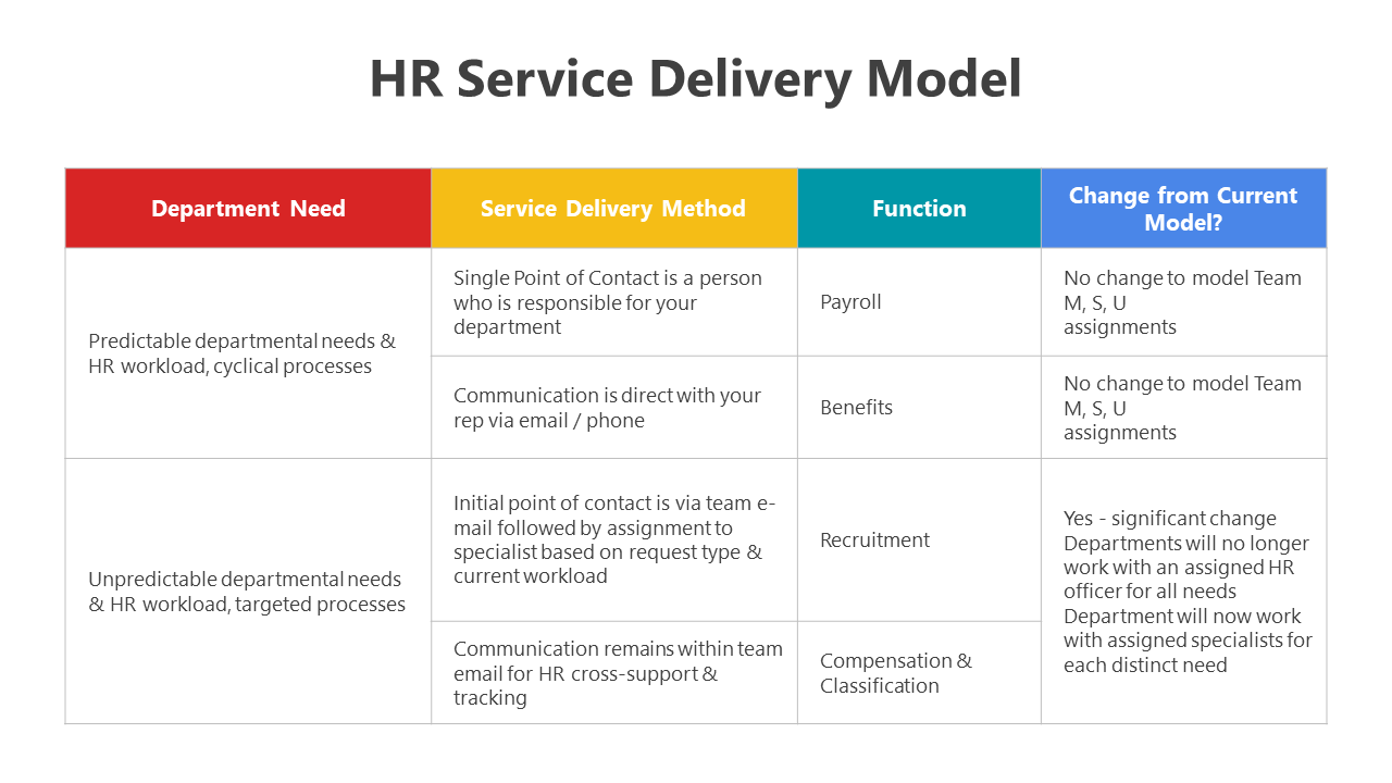 200719-hr-service-delivery-model-09
