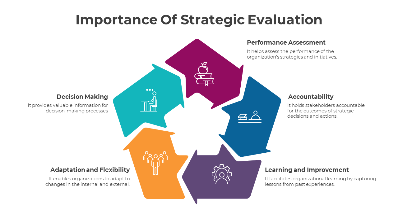 300819-strategy-evaluation-01