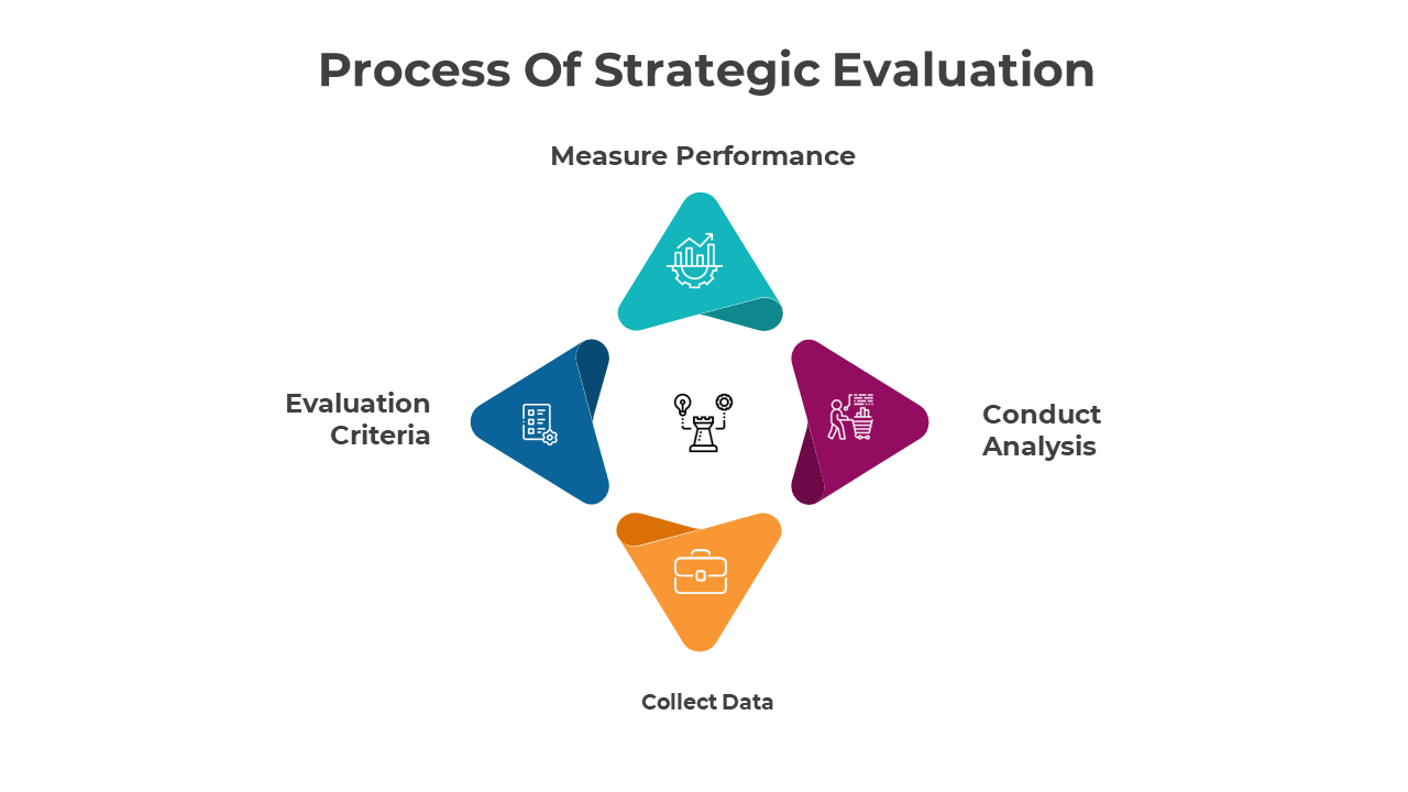 300819-strategy-evaluation-10
