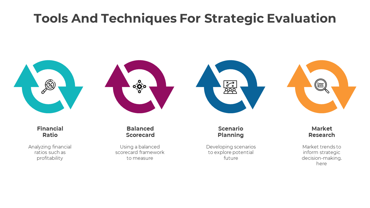 300819-strategy-evaluation-11