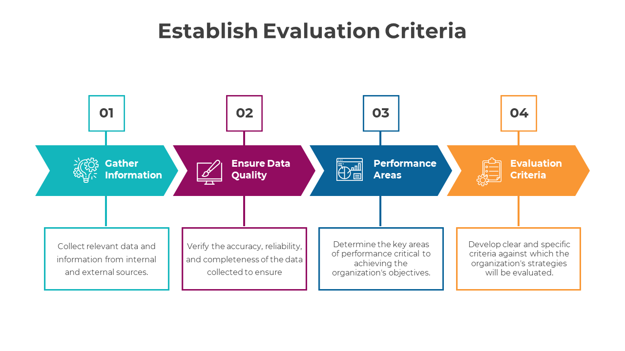 300819-strategy-evaluation-17