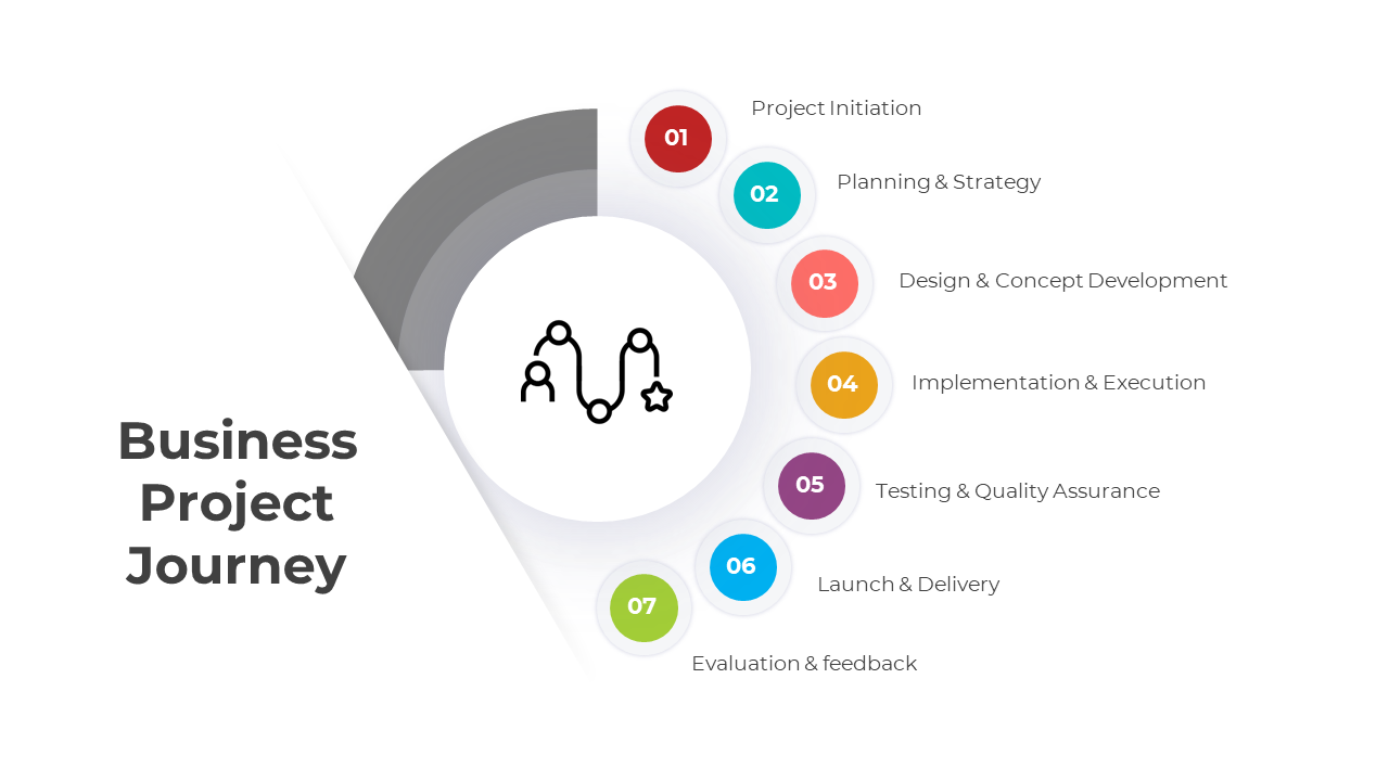 300820-business-project-journey-02
