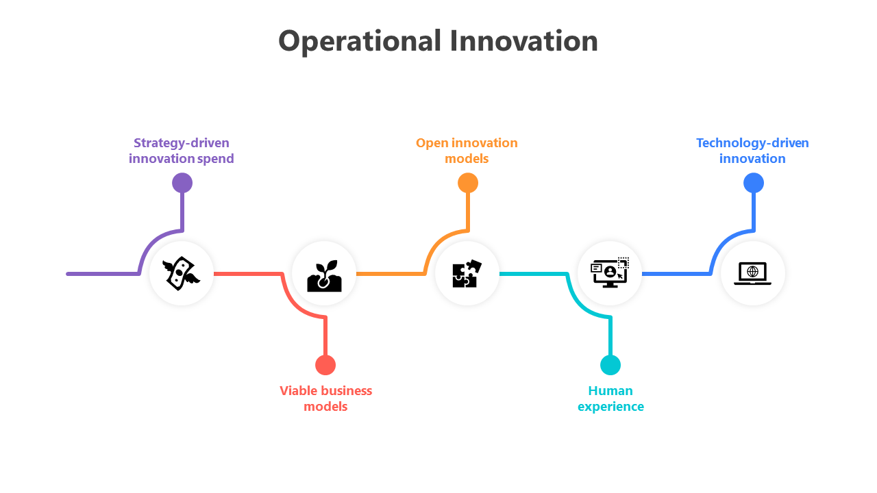 200728-operational-innovation-03