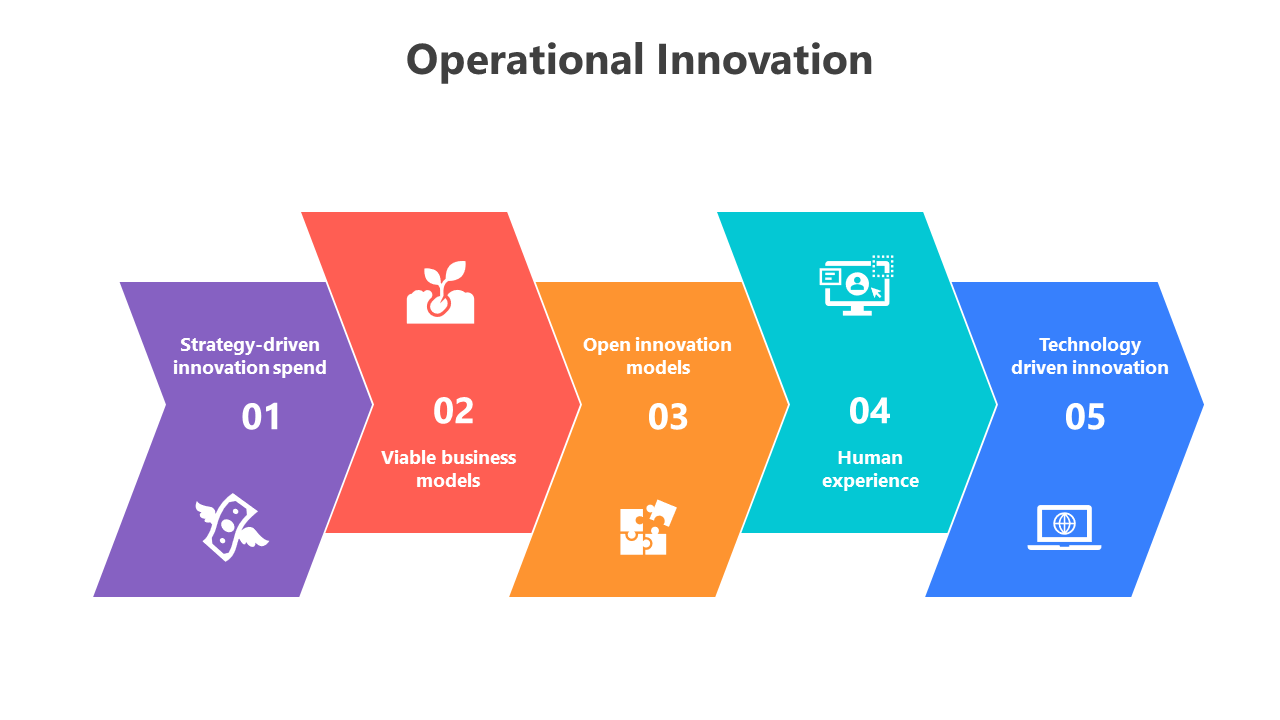 200728-operational-innovation-04