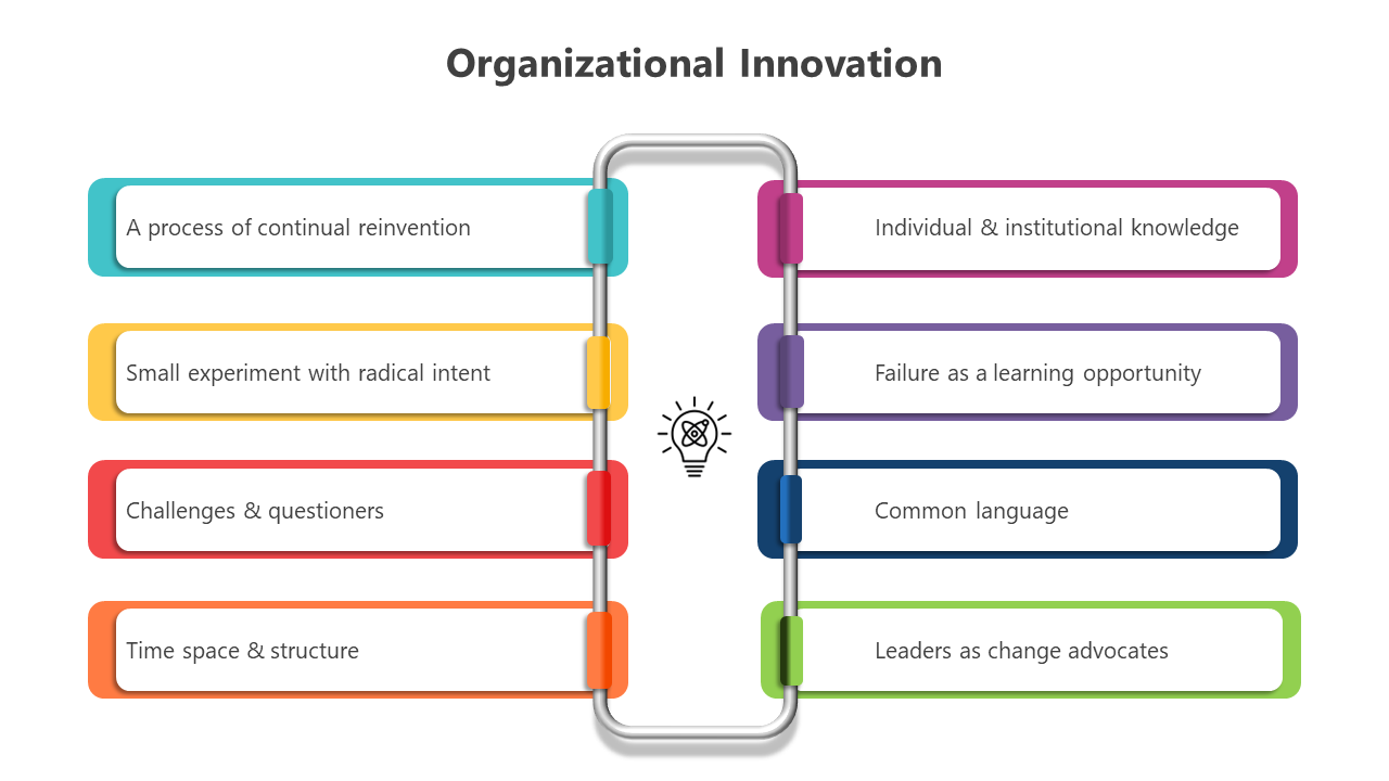 200729-organization-innovation-03