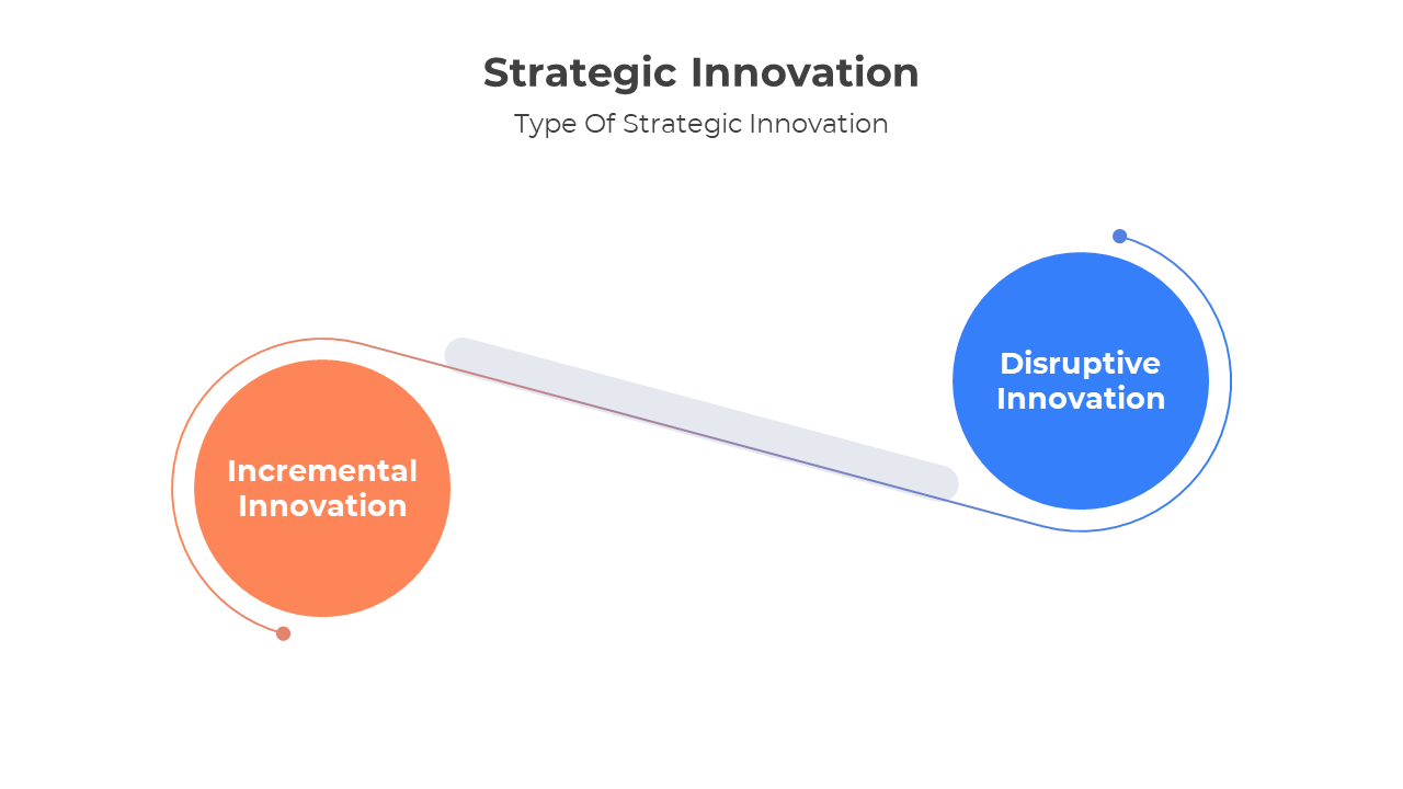 200730-strategic-innovation-02