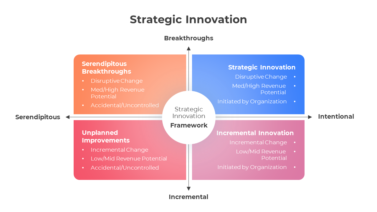 200730-strategic-innovation-07