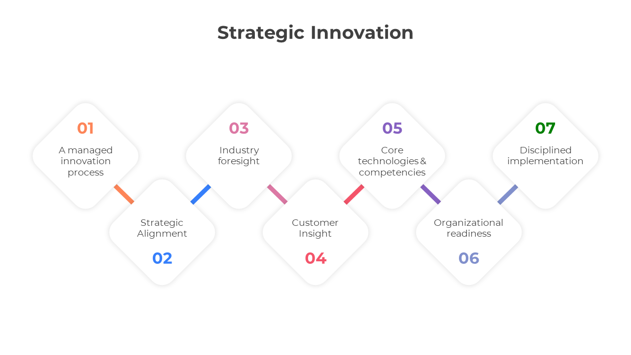 200730-strategic-innovation-08