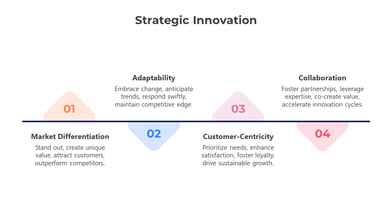 200730-strategic-innovation-10