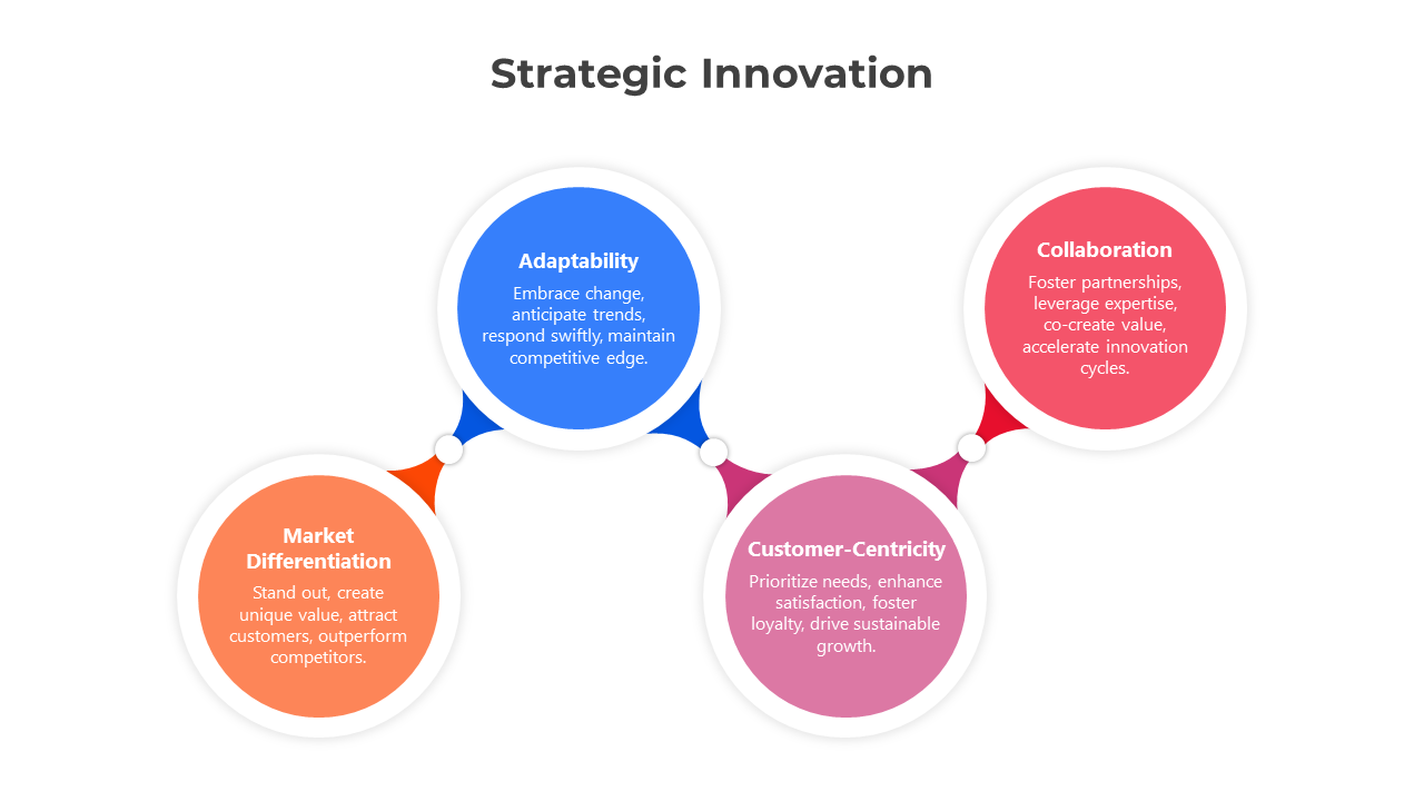 200730-strategic-innovation-12
