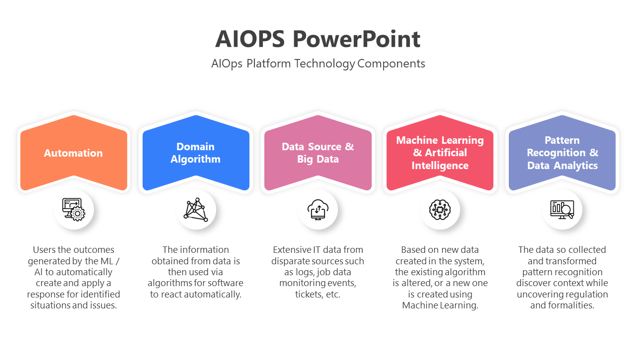 200733-aiops-powerpoint-03