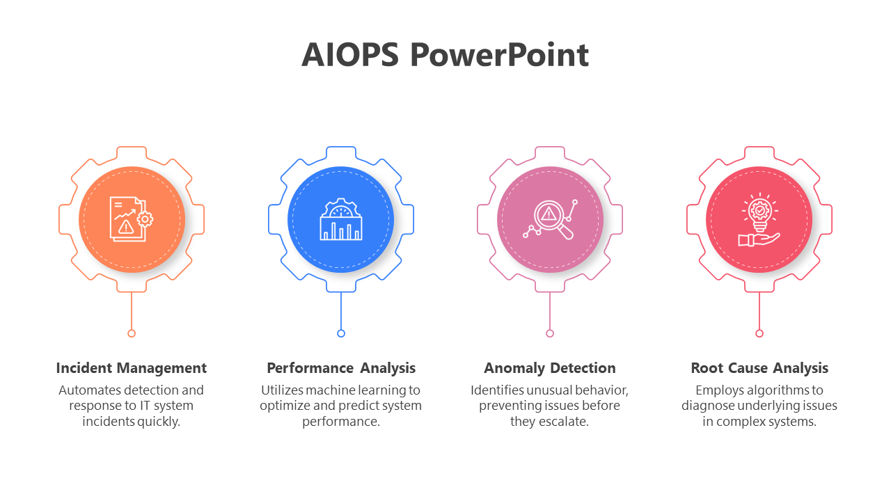 200733-aiops-powerpoint-04