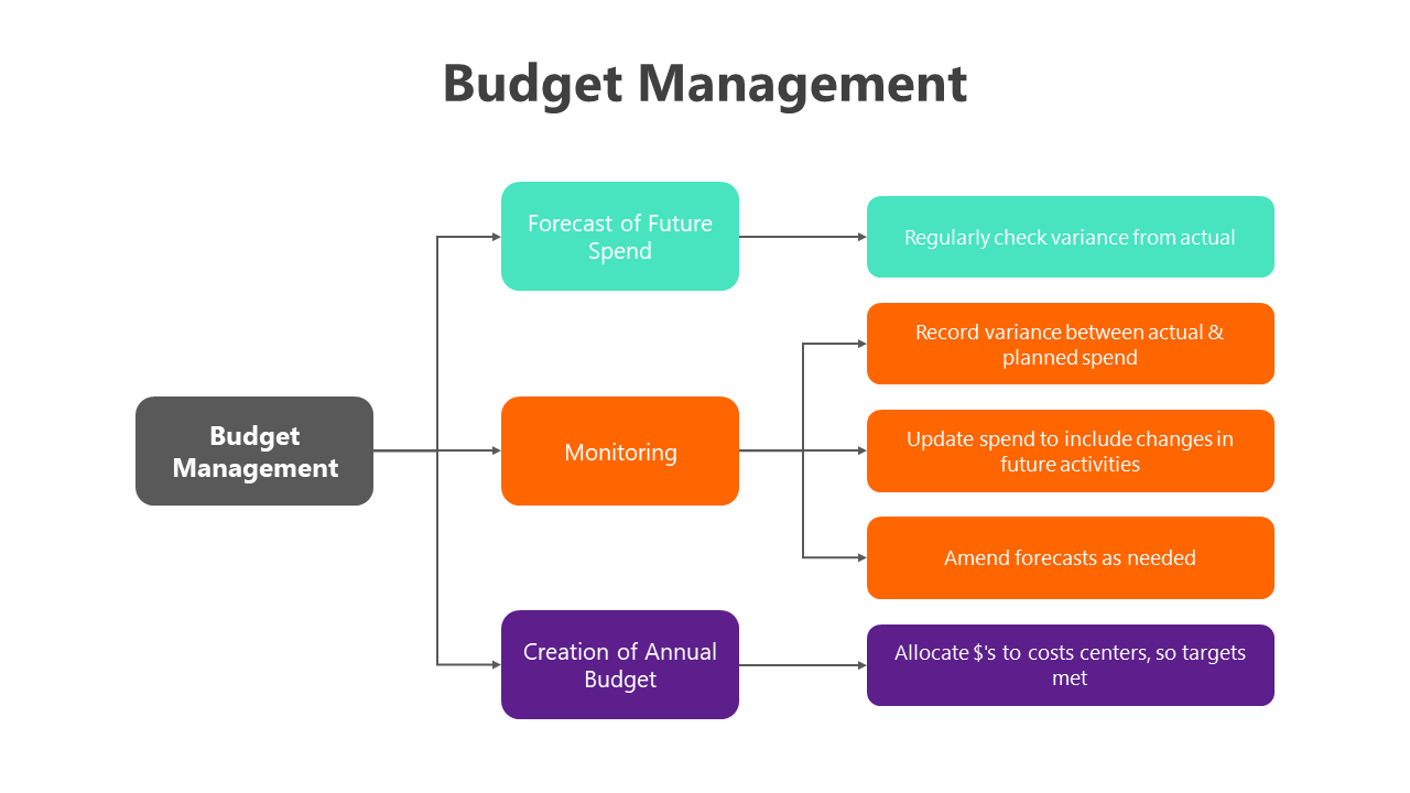 200734-budget-management-04