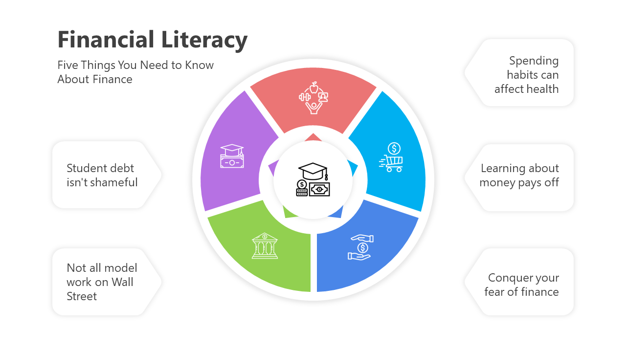 Financial Literacy PPT Presentation Template and Google Slides