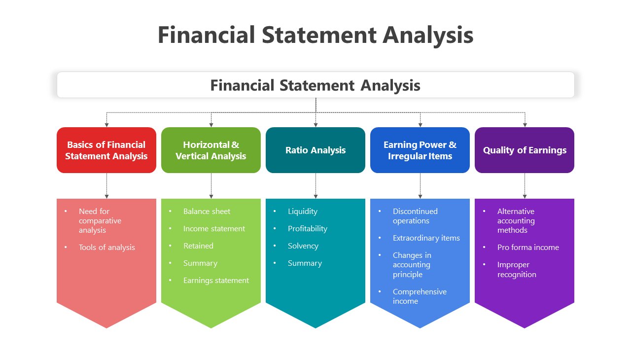 200736-financial-statement-analysis-01