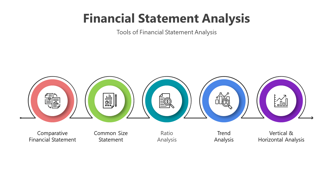 200736-financial-statement-analysis-07