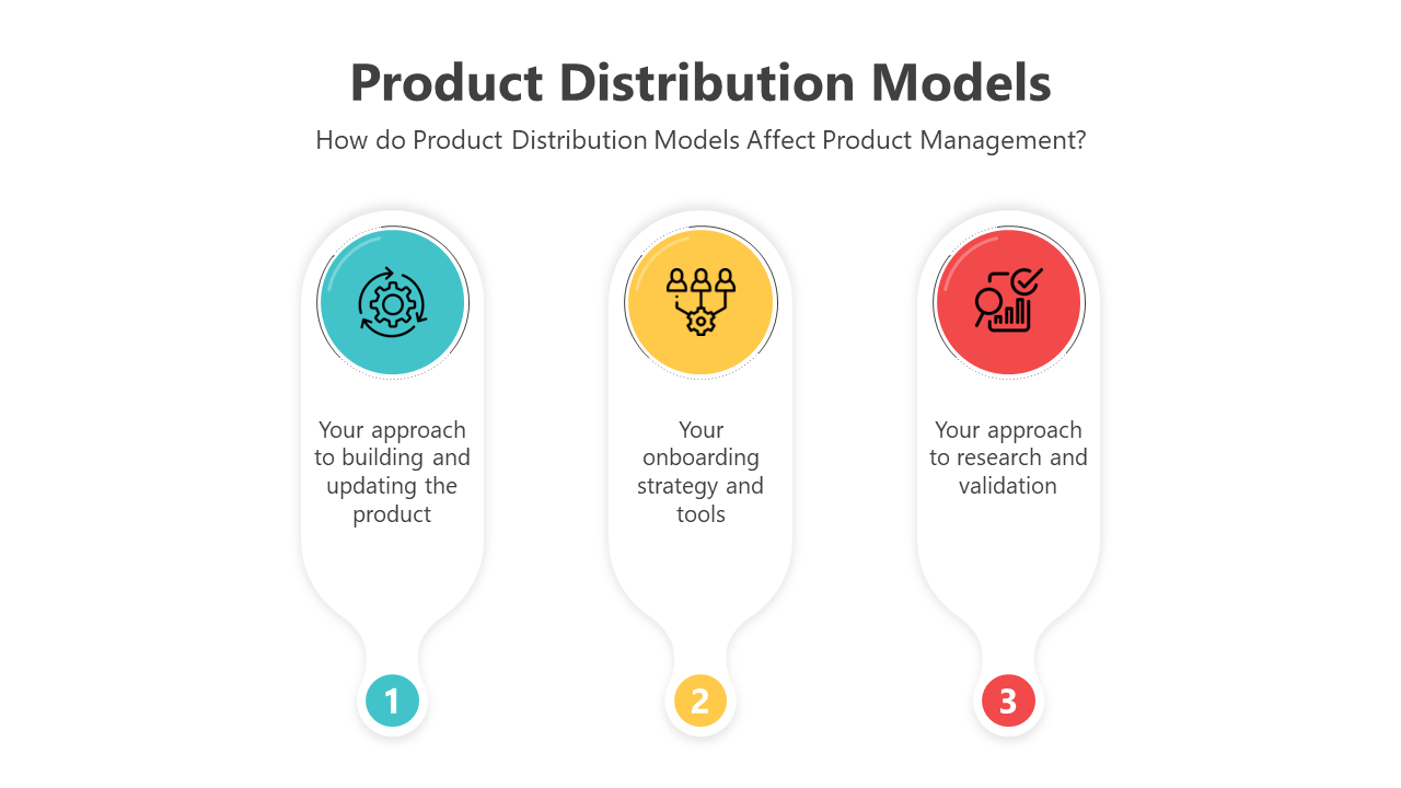 Product distribution model PPT slides with different colorful layout designs with icons and text descriptions.