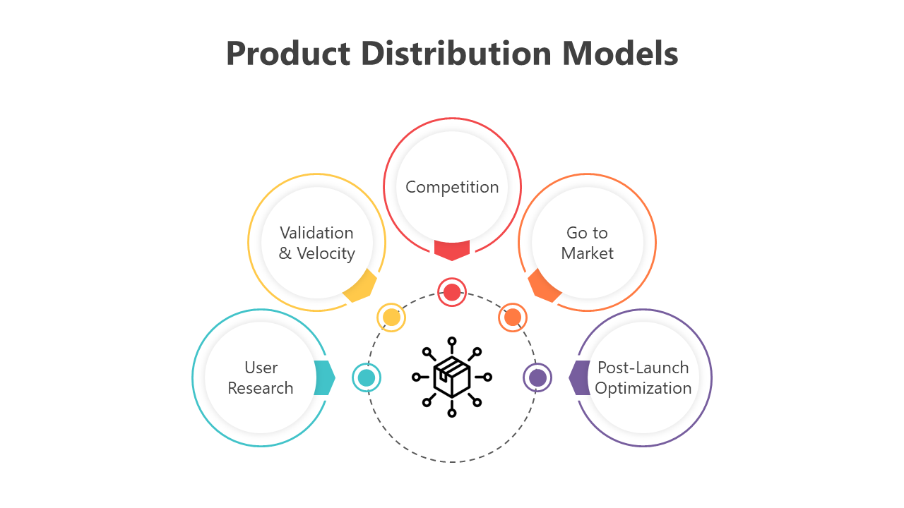 200738-product-distribution-models-03
