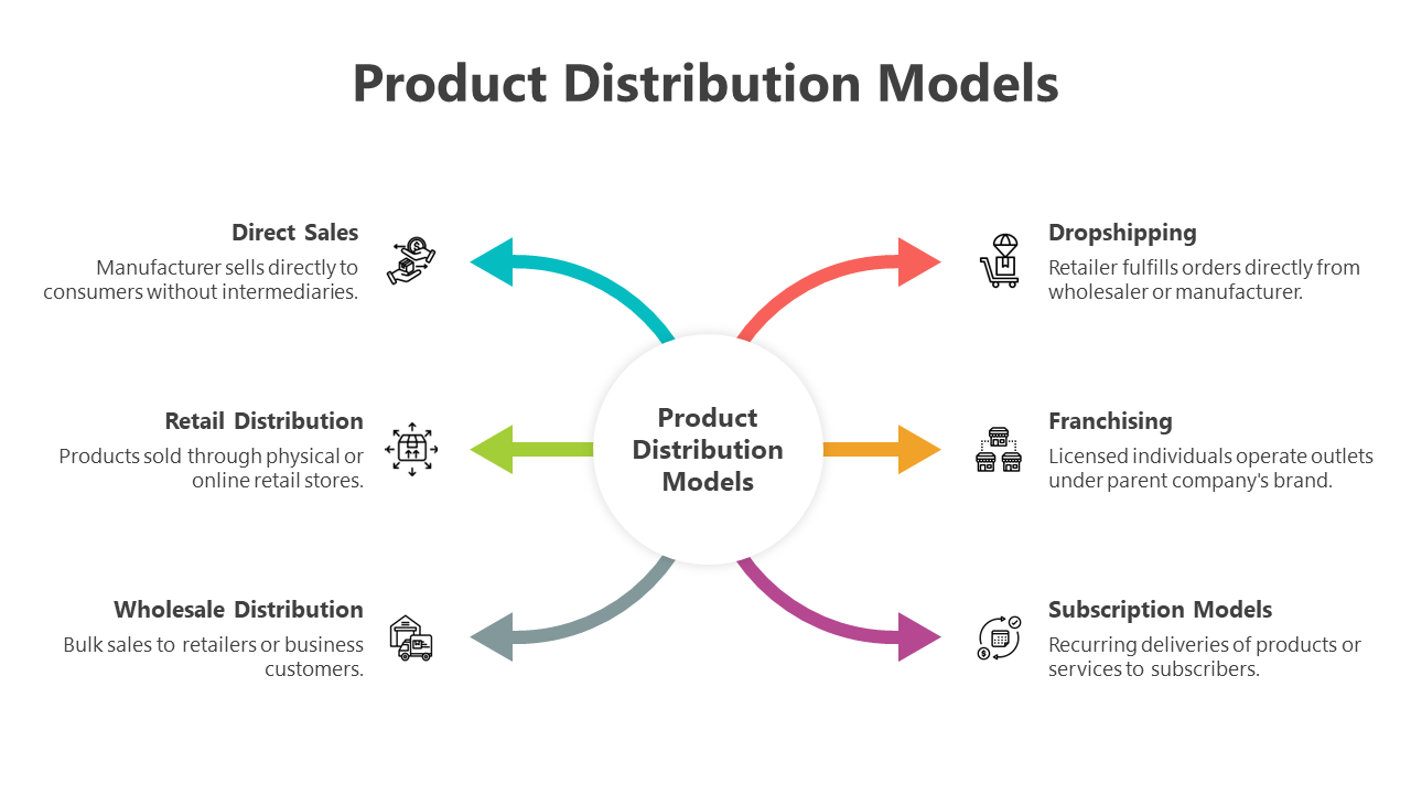 200738-product-distribution-models-04