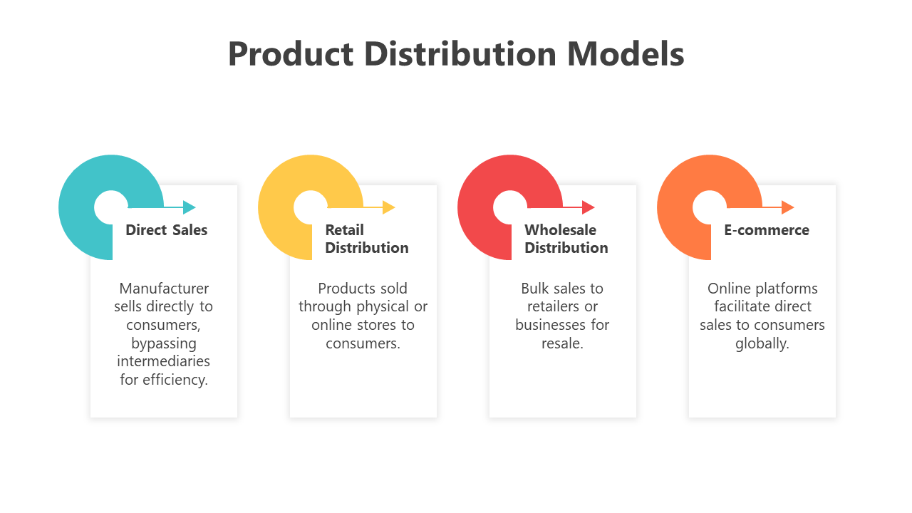 200738-product-distribution-models-05