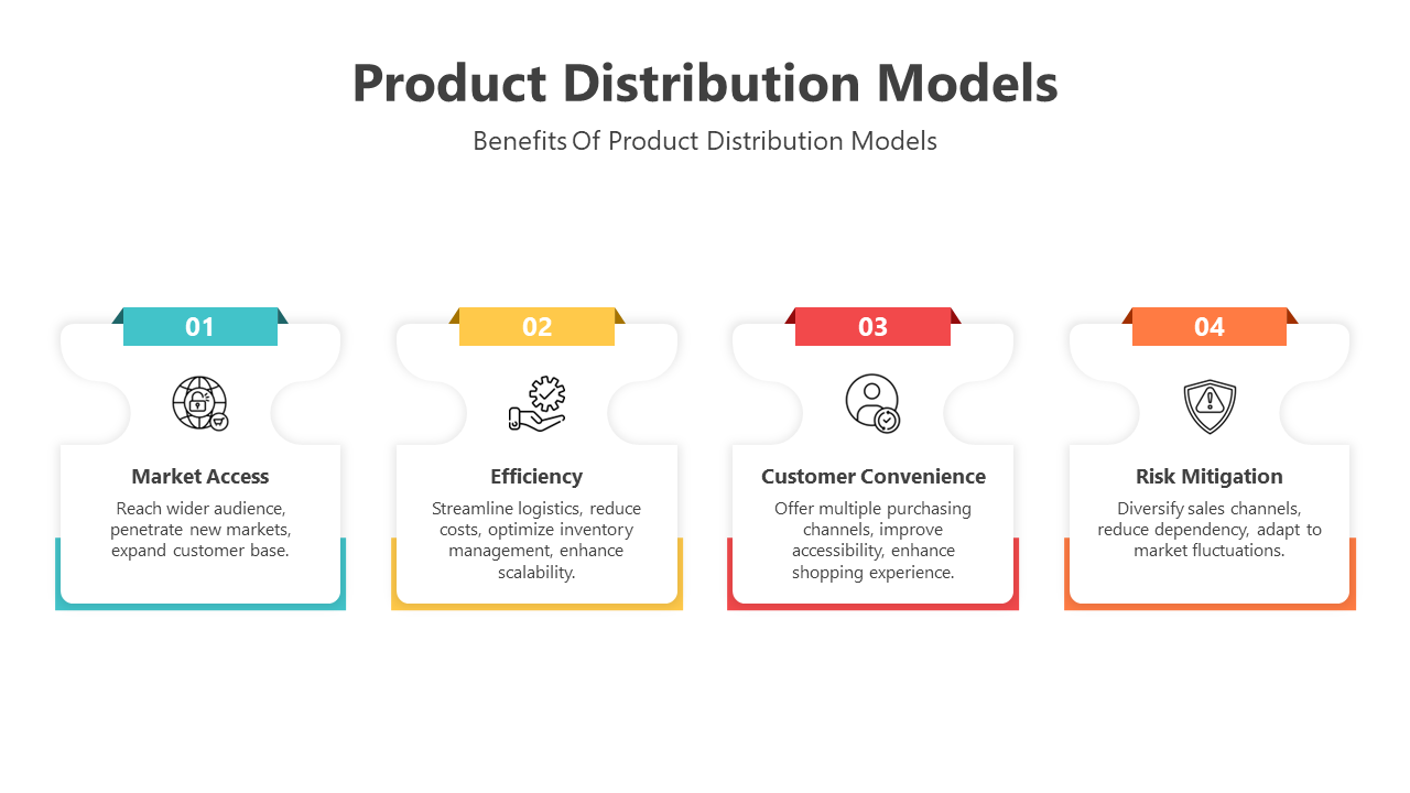 200738-product-distribution-models-07