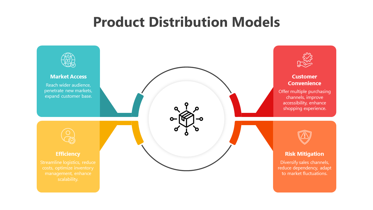 200738-product-distribution-models-09