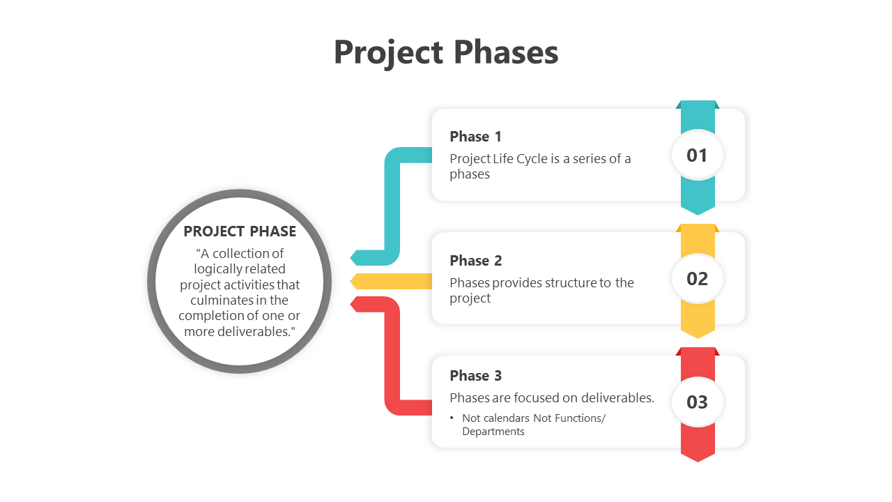200739-project-phases-02