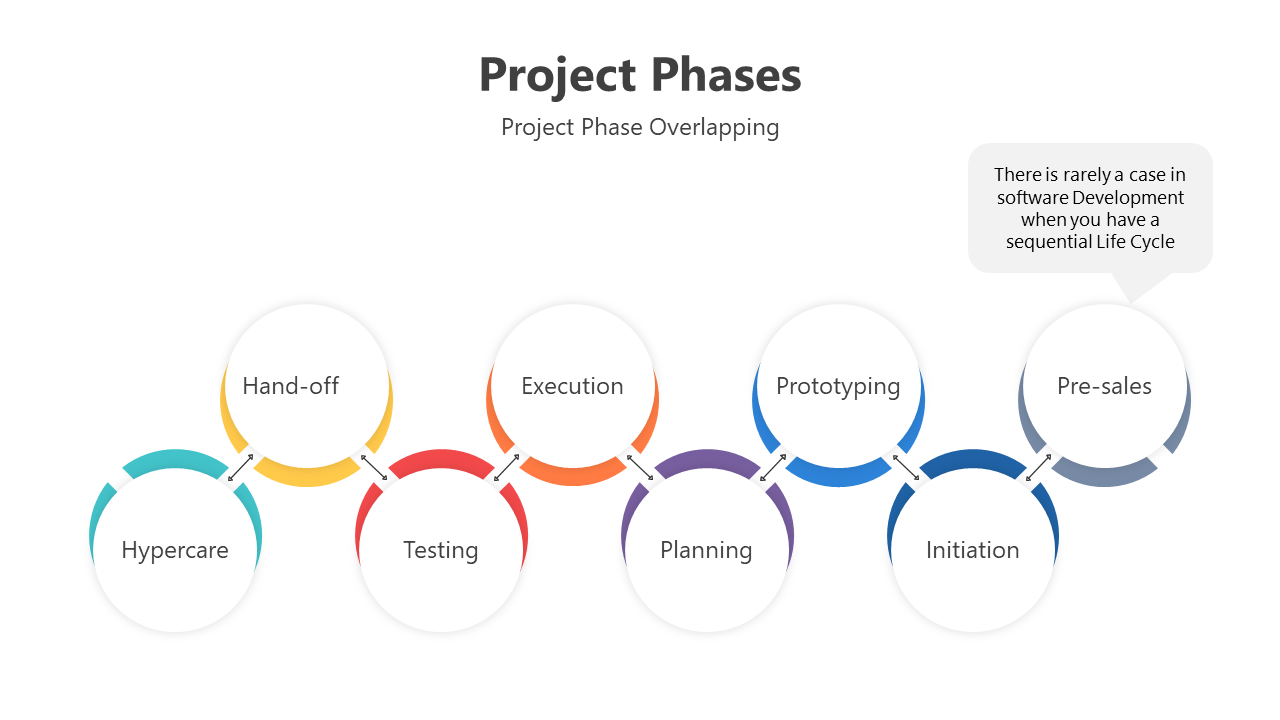 200739-project-phases-07