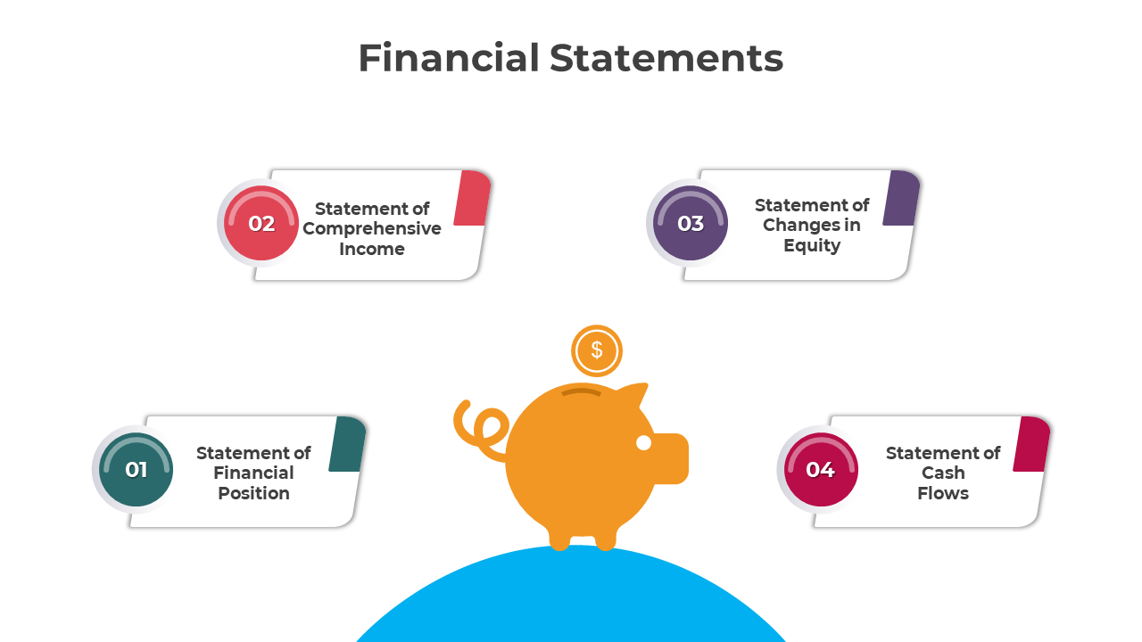 Slide deck for financial statements using vibrant visuals, clear categories, and an orange piggy bank graphic.