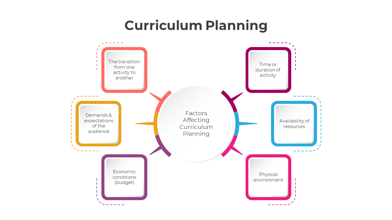 300811-curriculum-planning-06