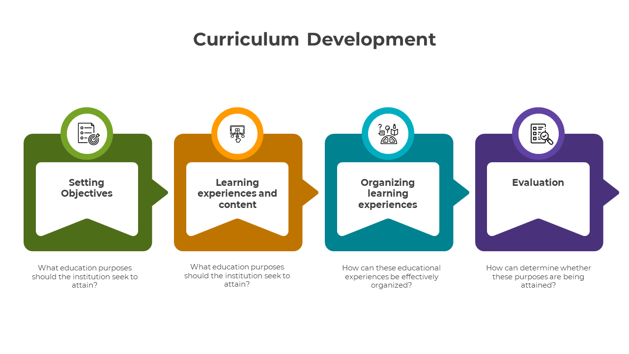 300812-curriculum-development-03