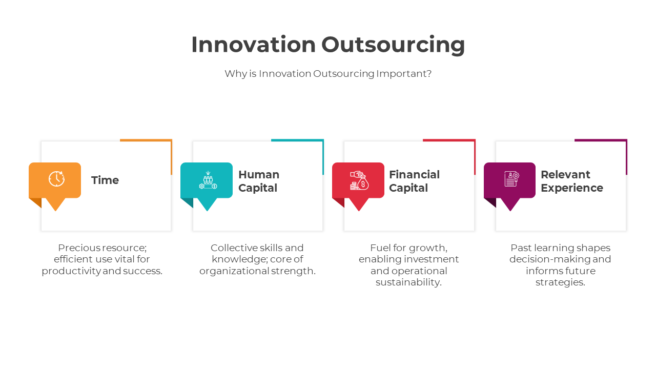 slideegg-300818-innovation-outsourcing-02