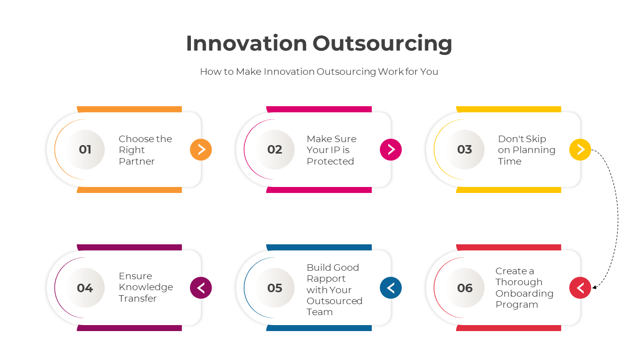 slideegg-300818-innovation-outsourcing-03