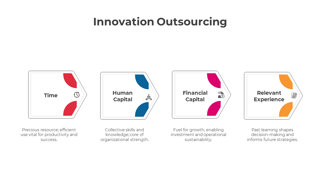 slideegg-300818-innovation-outsourcing-04