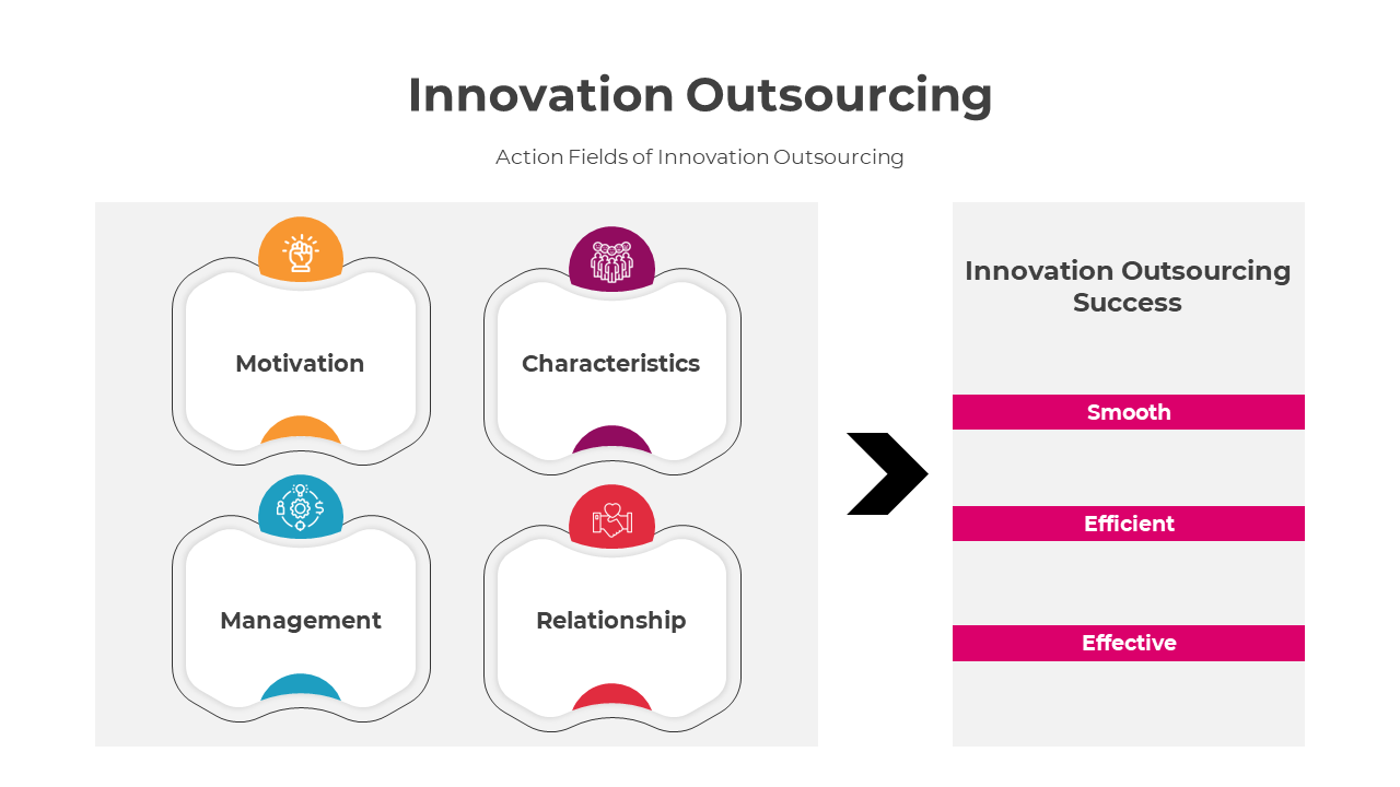 slideegg-300818-innovation-outsourcing-05