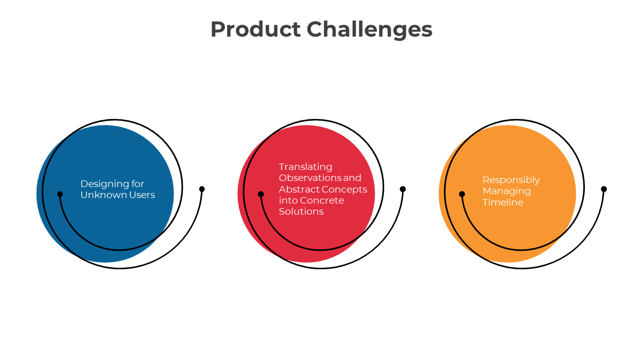 300821-product-challenges-05
