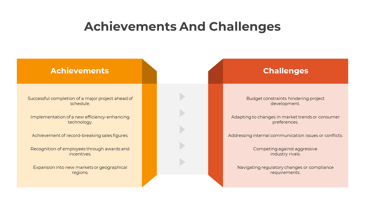 300822-achievements-and-challenges-03