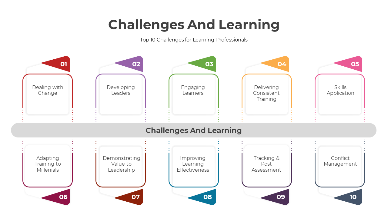 300828-challenges-and-learning-02
