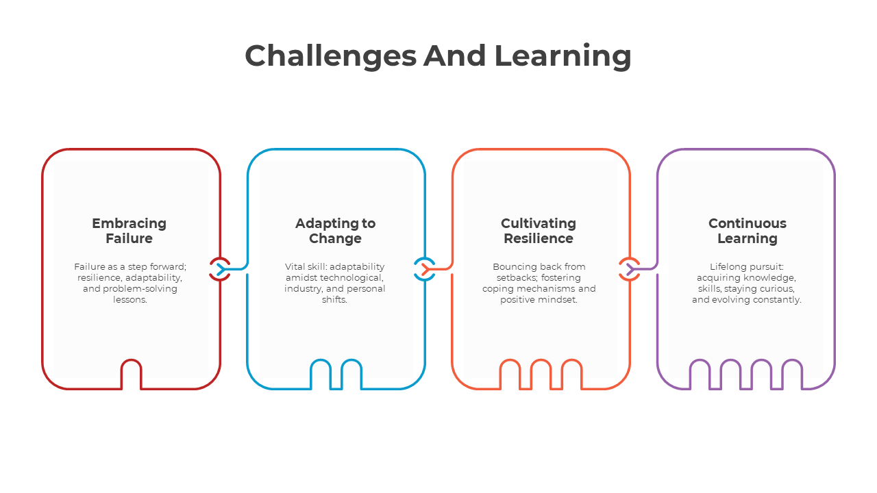 300828-challenges-and-learning-05