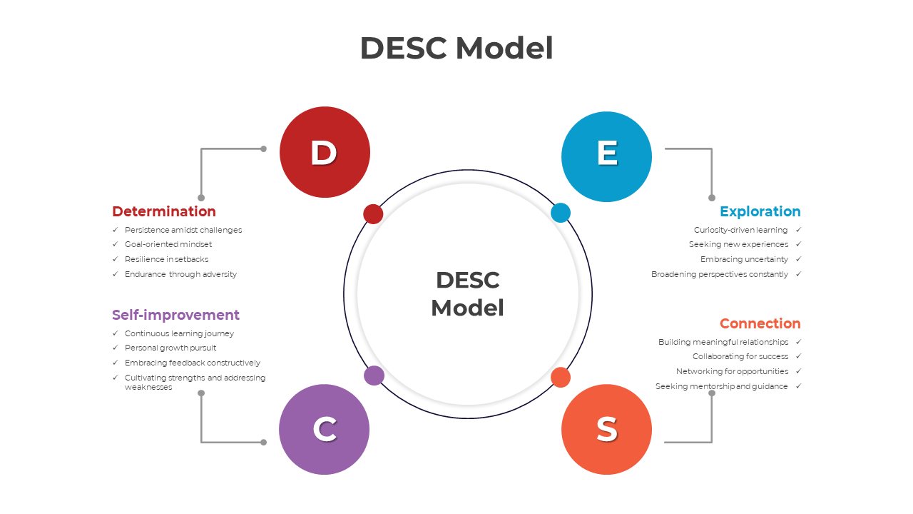 300829-desc-model-04