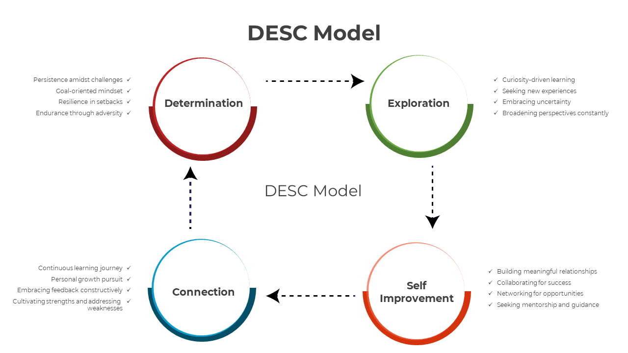 300829-desc-model-07